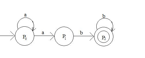 Недетерминированные конечные автоматы-распознаватели. - student2.ru