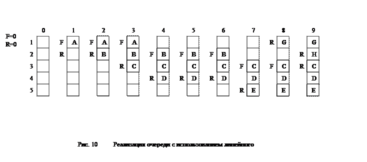 Некоторые основные приемы алгоритмизации - student2.ru