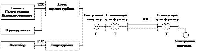 Некоторые сведения об электрических системах - student2.ru