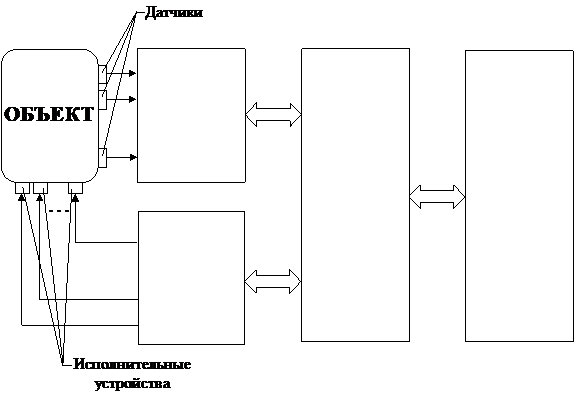 Некоторые типы информационных систем - student2.ru