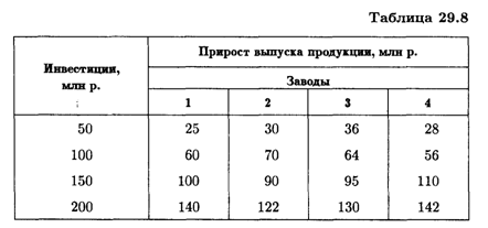 Некоторые экономические задачи, решаемые методами динамического программирования - student2.ru