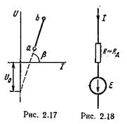 статическое и дифференциальное сопротивления - student2.ru