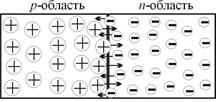 Нелинейные электрические цепи пос. тока - student2.ru