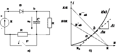 переходные процессы в нелинейных цепях - student2.ru