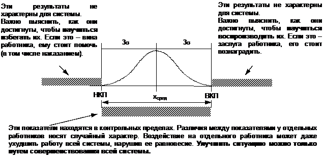 Нематериальное стимулирование - student2.ru