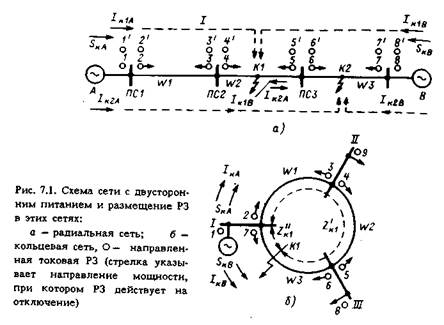 необходимость направленной защиты в сетях с двусторонним питанием - student2.ru