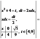 Понятие определённого интеграла. Формулы Ньютона-Лейбница - student2.ru