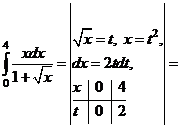 Понятие определённого интеграла. Формулы Ньютона-Лейбница - student2.ru