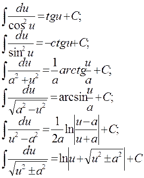 Непосредственное интегрирование - student2.ru