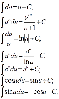 Непосредственное интегрирование - student2.ru