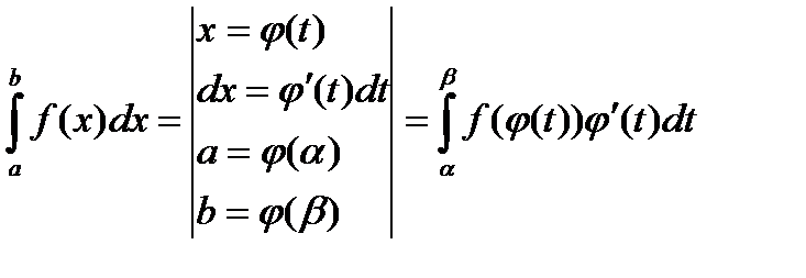 Непосредственное интегрирование. - student2.ru