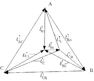 Несимметричный режим работы при наличии токов нулевой последовательности - student2.ru