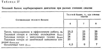 Несменяемое рабочее тело - student2.ru