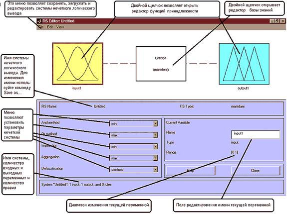 Нейромережеве середовище Nntool - student2.ru