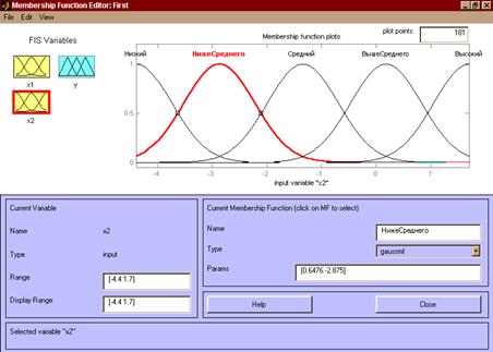 Нейромережеве середовище Nntool - student2.ru