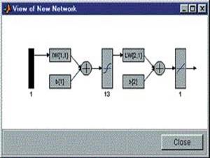 Нейромережеве середовище Nntool - student2.ru