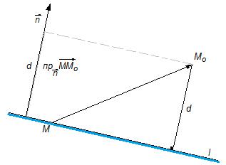 Нормированное и нормальное уравнения прямой - student2.ru