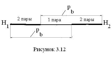 Подрез зуба колеса и его предотвращение - student2.ru