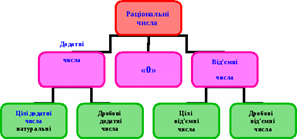 О с н о в н а т е о р е м а а р и ф м е т и к и - student2.ru