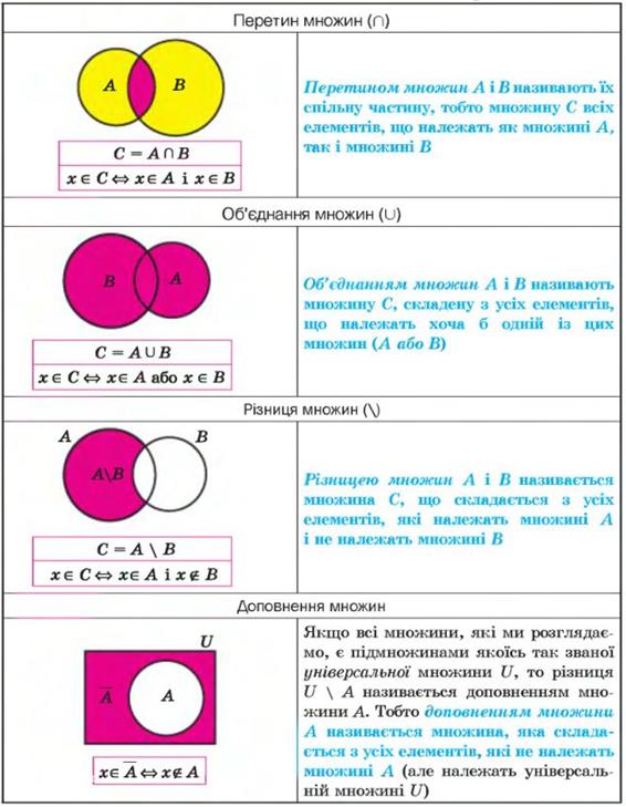 О с н о в н а т е о р е м а а р и ф м е т и к и - student2.ru