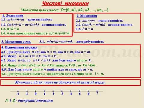 О с н о в н а т е о р е м а а р и ф м е т и к и - student2.ru