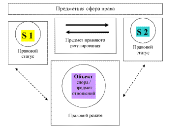 Объективные законы развития информационной сферы и информационных отношений - student2.ru