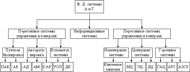 объекты управления и контроля в - student2.ru