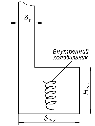 Объемные усадочные дефекты в отливках - student2.ru