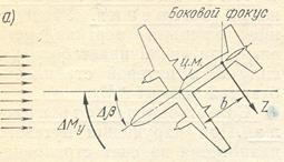 Обеспечение продольной устойчивости самолета по углу атаки. - student2.ru