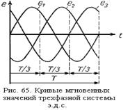 Область применения трёхфазных устройств. Трёхфазный генератор. Принцип действия - student2.ru