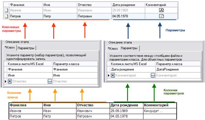 Обмен данными с другими системами - student2.ru