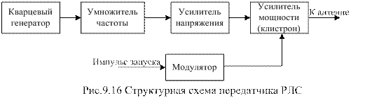 Обнаружение баллистических ракет в полете - student2.ru