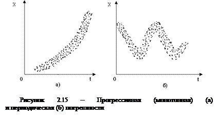 Обнаружение систематических погрешностей - student2.ru