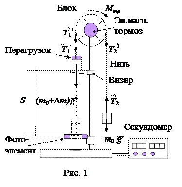 Оборудование: машина Атвуда, секундомер, фотоэлемент. - student2.ru