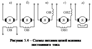 обработка результатов эксперимента - student2.ru