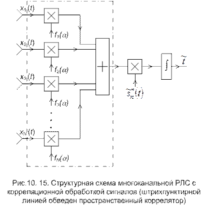 обработка сигналов в многоканальных рлс - student2.ru