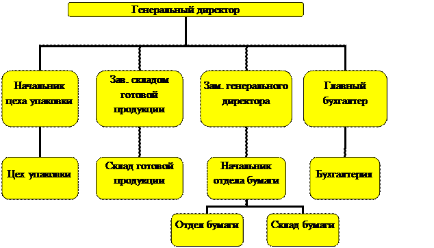 Образец оформления рисунков - student2.ru