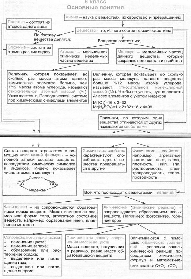 Образование слабых электролитов (нет внешнего эффекта) - student2.ru