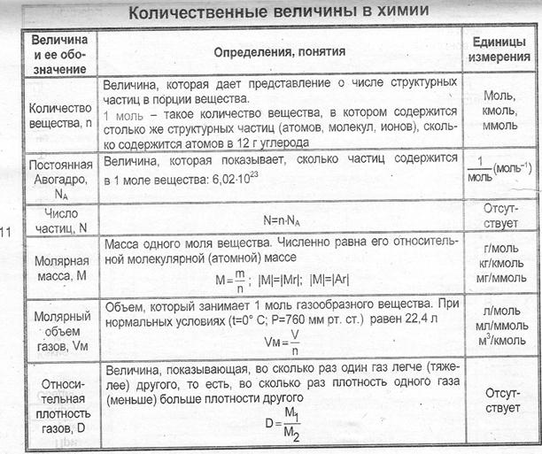 Образование слабых электролитов (нет внешнего эффекта) - student2.ru