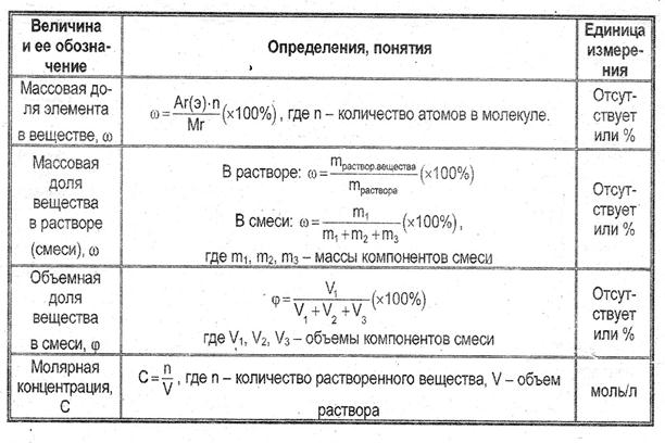 Образование слабых электролитов (нет внешнего эффекта) - student2.ru