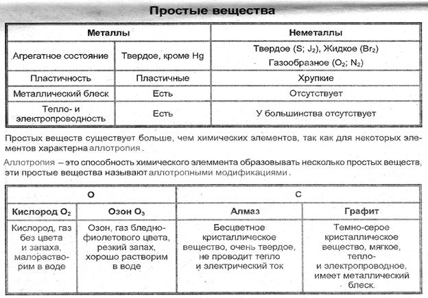 Образование слабых электролитов (нет внешнего эффекта) - student2.ru