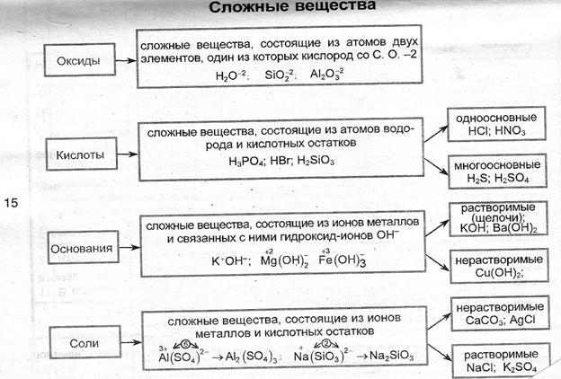 Образование слабых электролитов (нет внешнего эффекта) - student2.ru