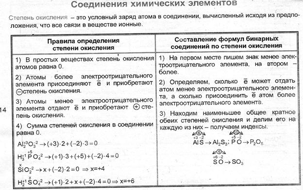 Образование слабых электролитов (нет внешнего эффекта) - student2.ru