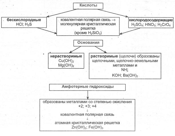 Образование слабых электролитов (нет внешнего эффекта) - student2.ru