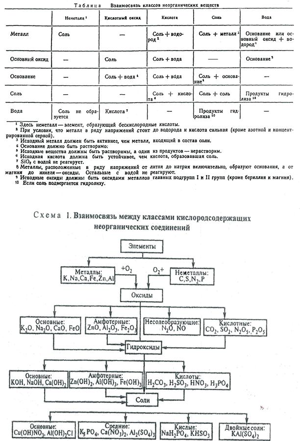 Образование слабых электролитов (нет внешнего эффекта) - student2.ru