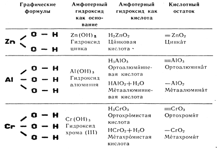 Образование слабых электролитов (нет внешнего эффекта) - student2.ru