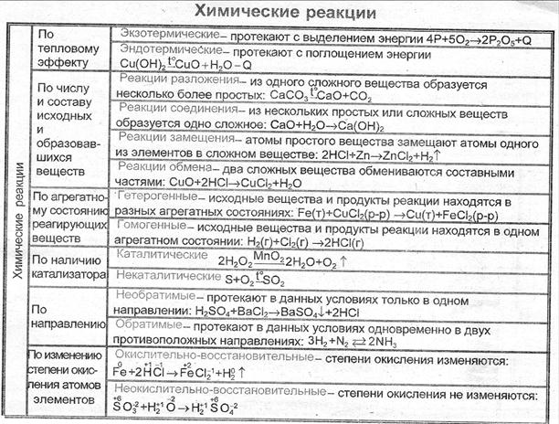 Образование слабых электролитов (нет внешнего эффекта) - student2.ru