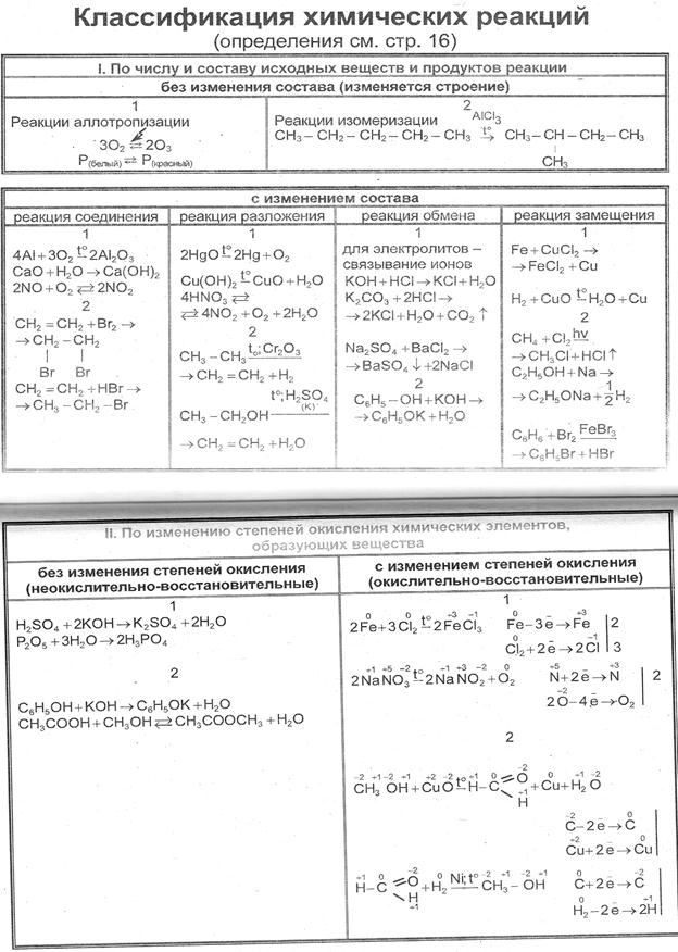 Образование слабых электролитов (нет внешнего эффекта) - student2.ru