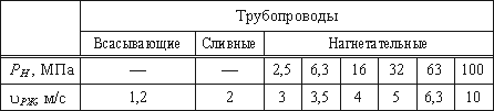 Выбор и эксплуатация рабочих жидкостей - student2.ru