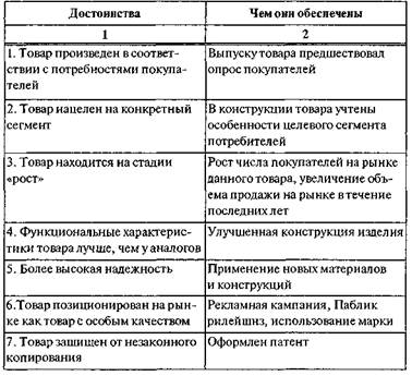 Общая характеристика товаров - student2.ru